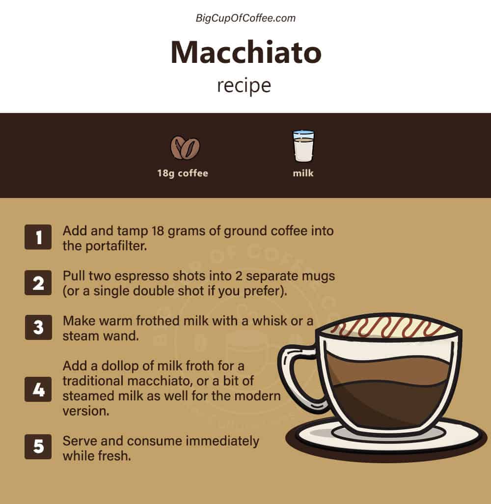 How To Make A Real Macchiato Perfect Recipe For A Quick Pick Me Up