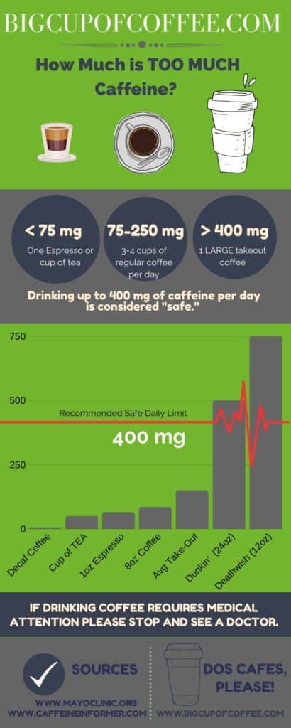 Health Benefits from drinking coffee and caffeine levels.