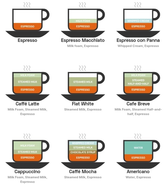espresso drinks illustrated 