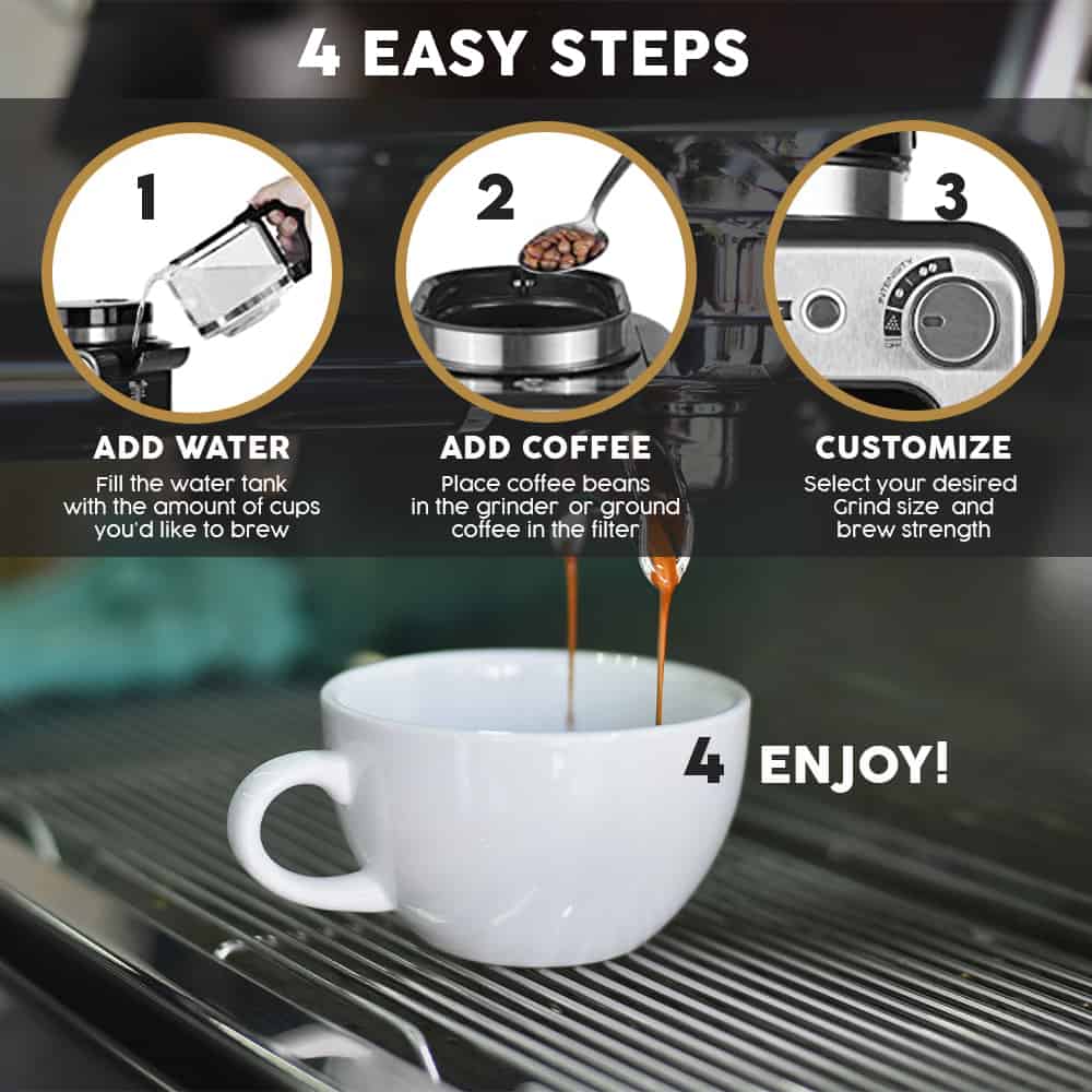 Infografika aparata za espresso