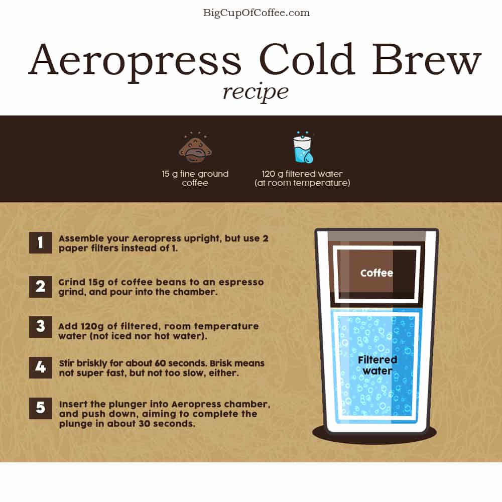 Aeropress Cold Brew Recipe