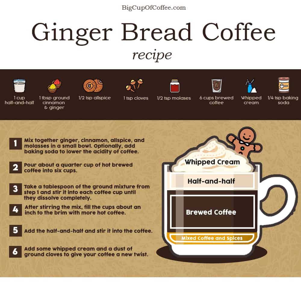 Gingerbread Coffee Recipe