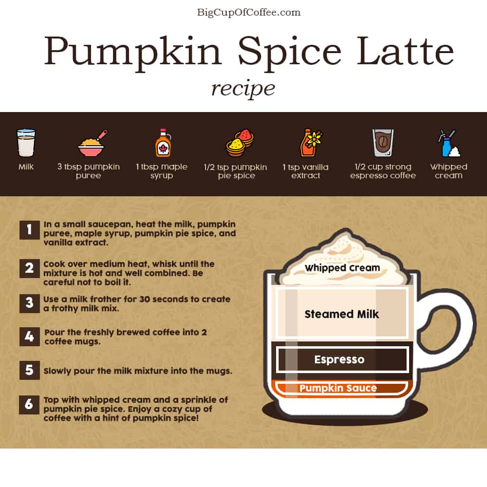Pumpkin Spica Latte Recipe