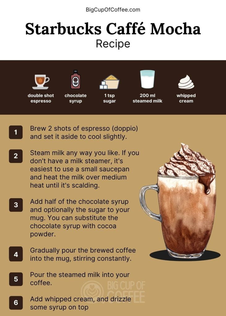 Starbucks Mocha Latte Copycat Recipe To Satisfy Your Sweet Caffeine ...