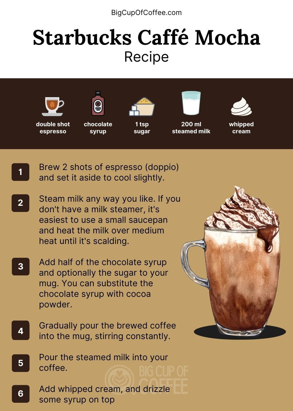 Starbucks Caffe Mocha Latte Recipe