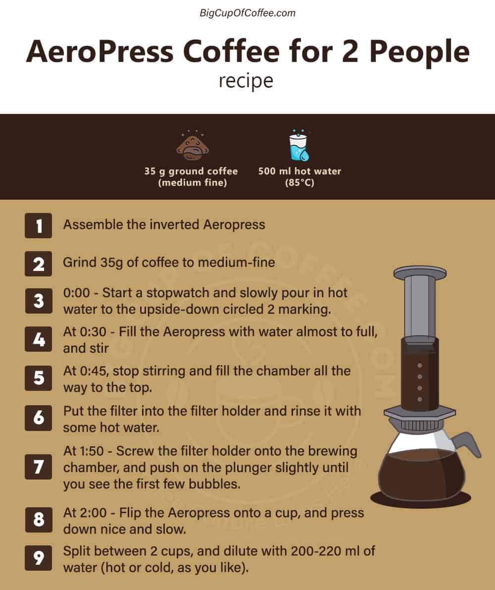 2 Aeropress Coffee 2