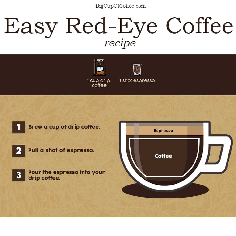 Red-Eye Coffee Recipe Wake You Up! | BigCupOfCoffee.com