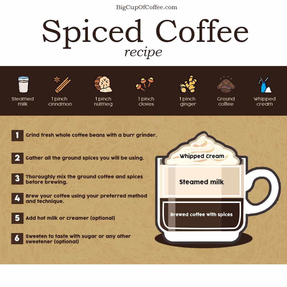 Spiced Coffee 1