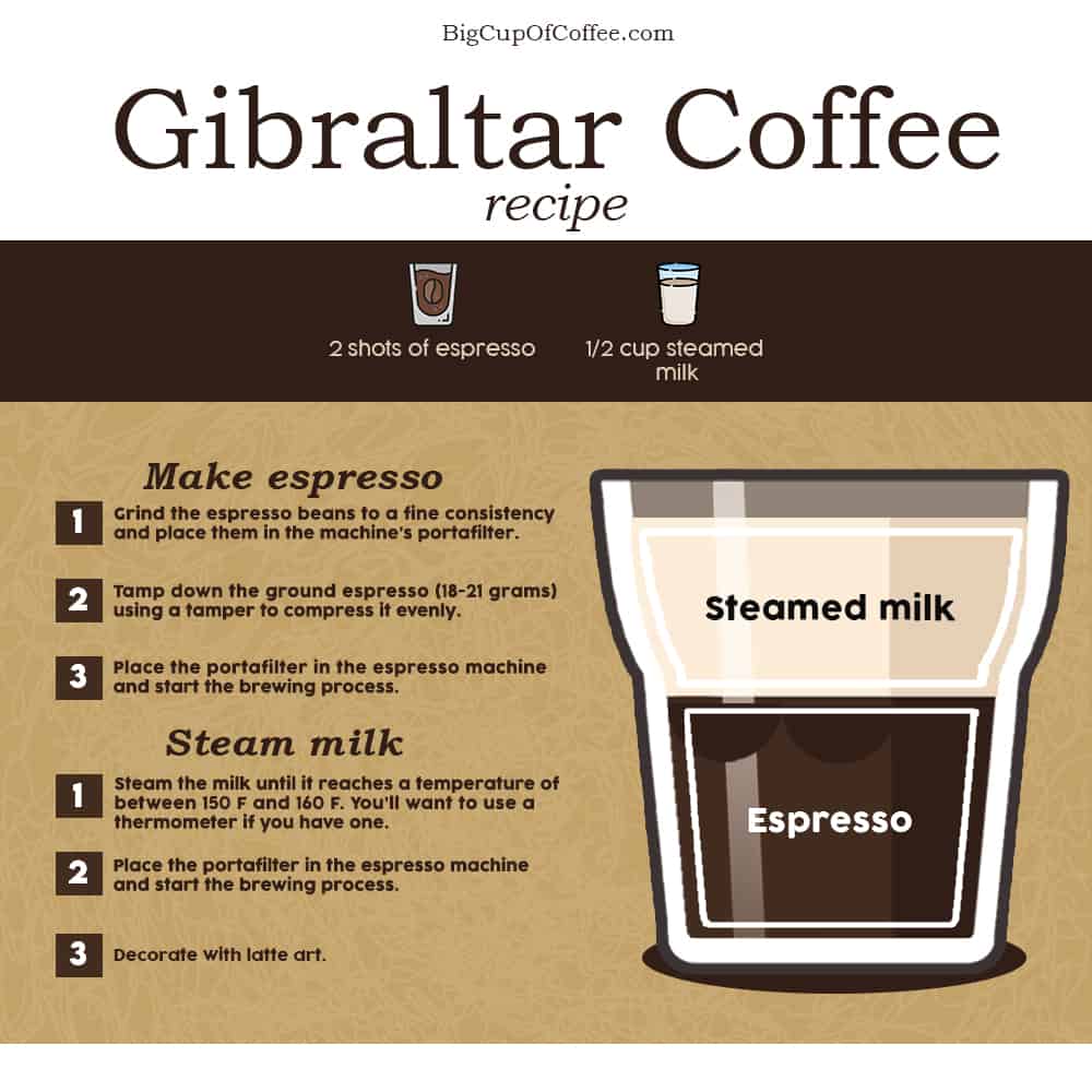 Gibraltar Coffee Recipe - A Unique Coffee Blend | BigCupOfCoffee.com