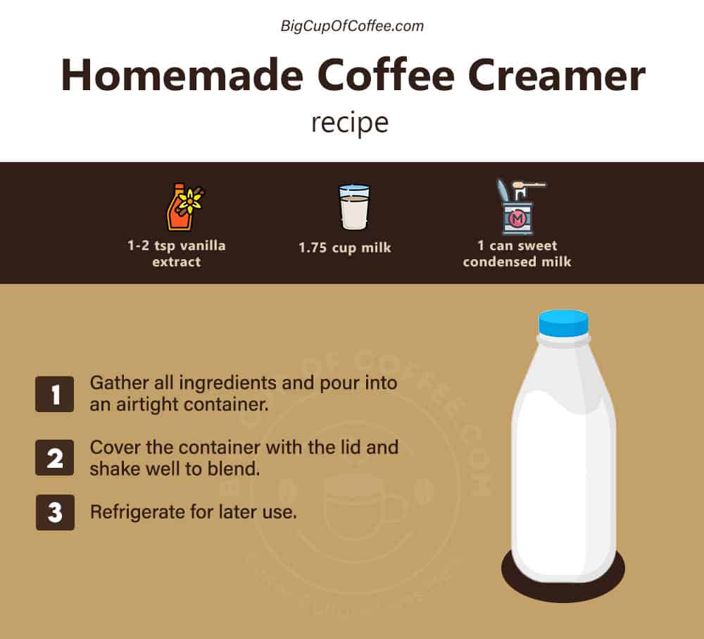 Homemade Coffee Creamer Recipe