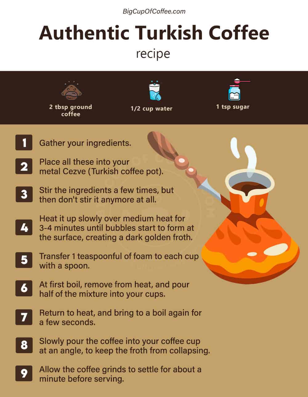 Turkish Coffee Recipe