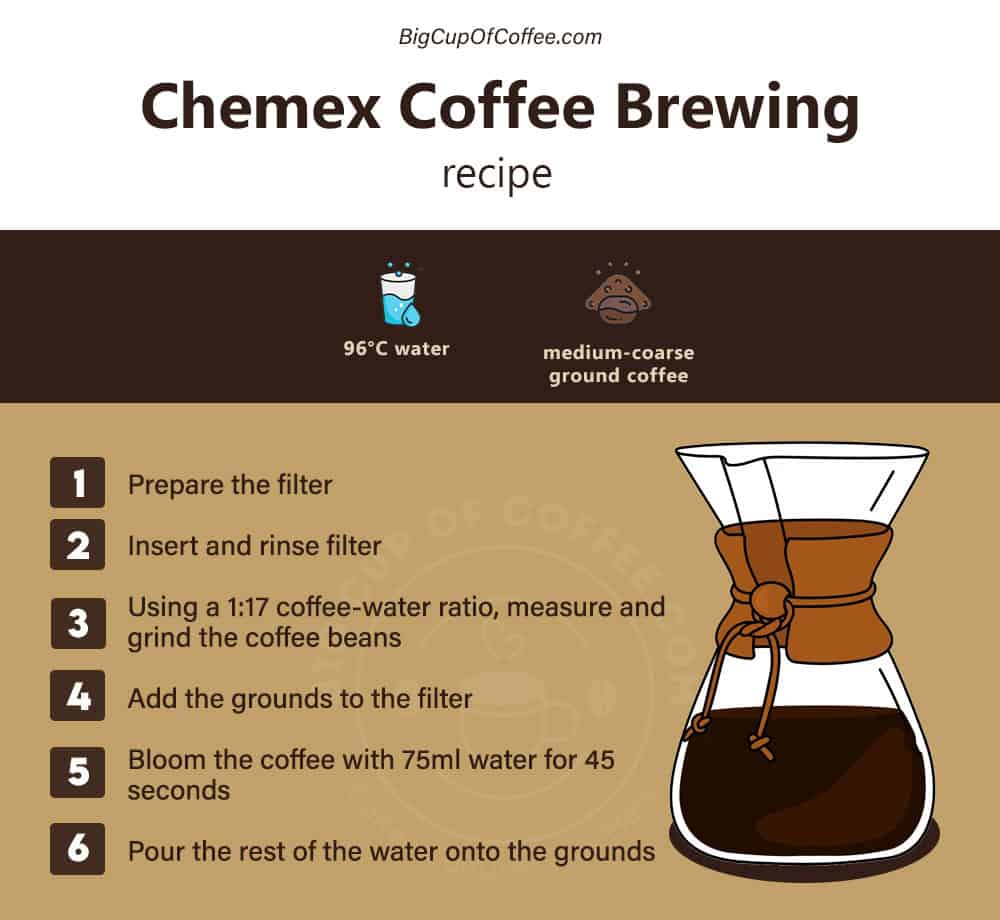 How To Use Chemex Recipe