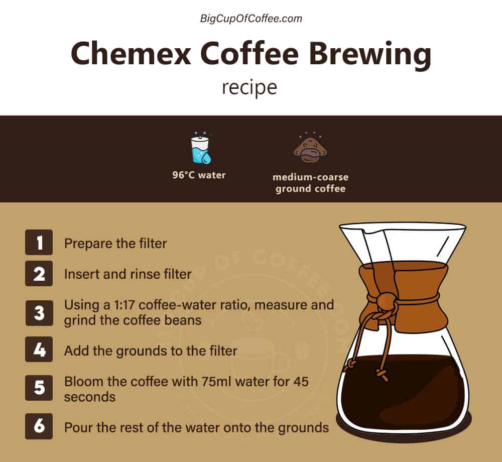 Chemex - What is It and How to Use It?