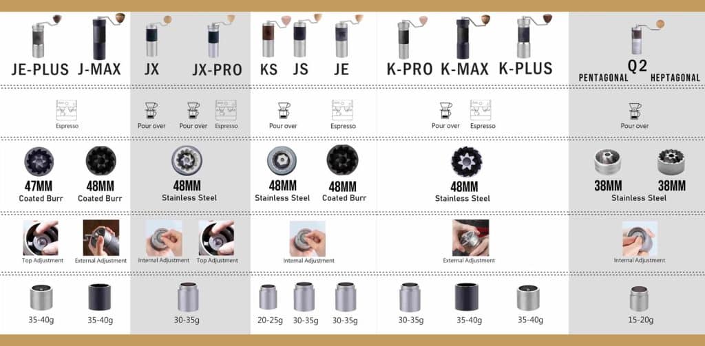 Ultimate 1Zpresso Grinders Comparison A Closer Look At ALL Of Their ultimate-1zpresso-grinders-comparison-a-closer-look-at-all-of-their