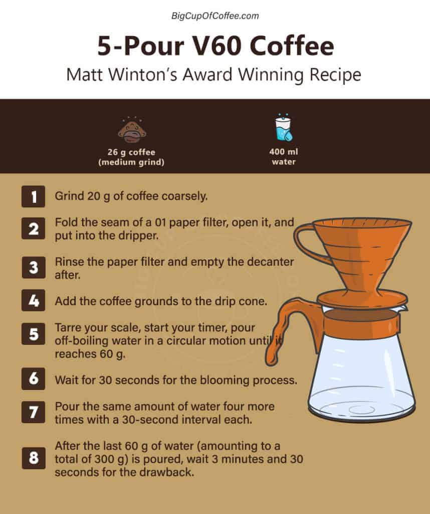 5 Pour V60 Coffee Recipe Matt Winton