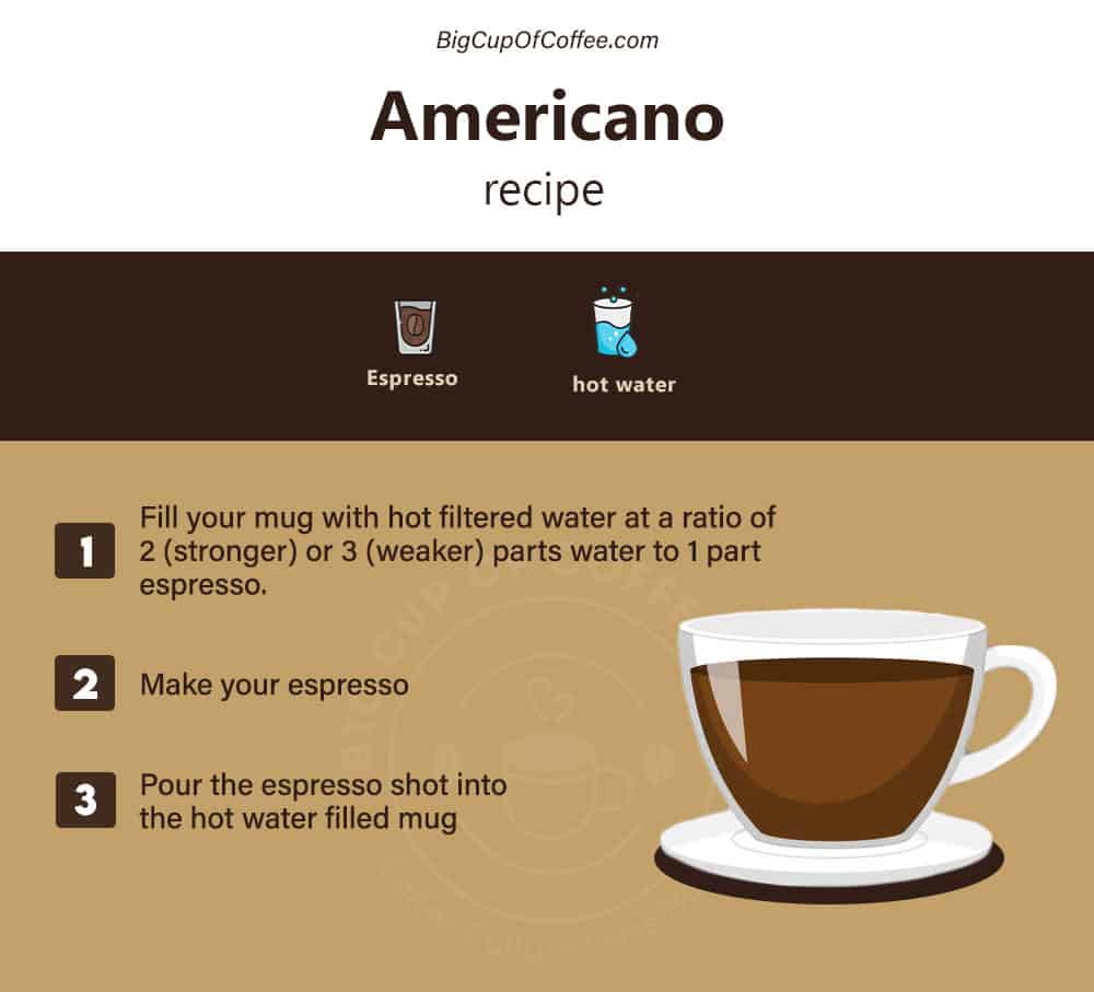 Americano  What Can I Add To An Americano