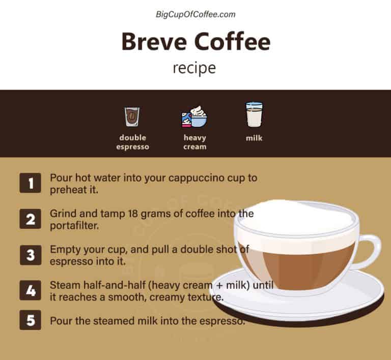 How To Make Breve Coffee At Home Turn Your Cup Of Joe Into A