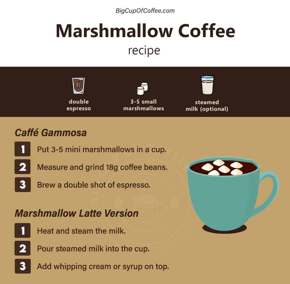 Caffe Gamossa Marshmallow Coffee Recipe