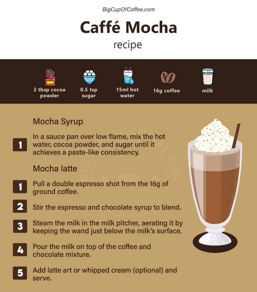 Caffè Mocha Recipe (Coffee Mocha)