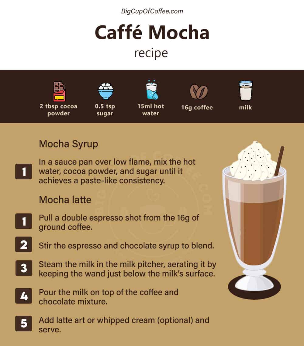 How To Make Mocha Latte - Easy Recipe For A Tasty Chocolate And Coffee ...