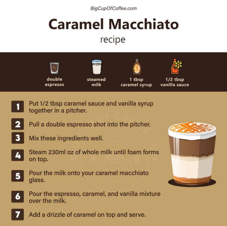 Caramel Macchiato Recipe How To Make This Irresistible Coffee Drink At Caramel Macchiato Recipe Card 730x726