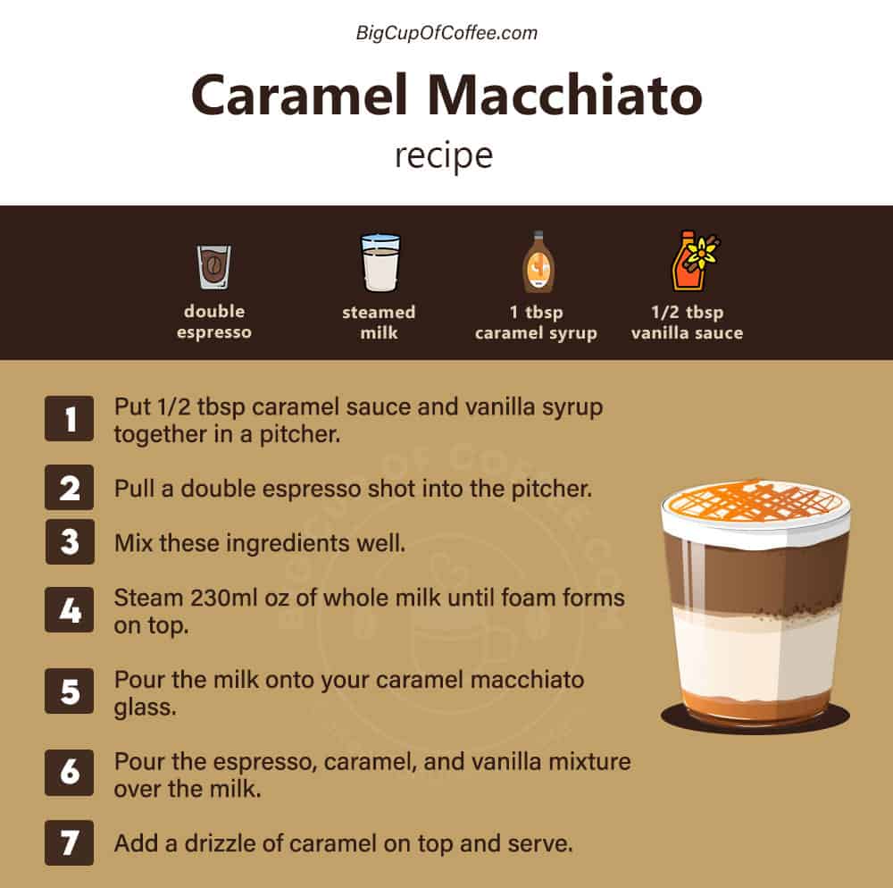 Caramel Macchiato Recipe Card