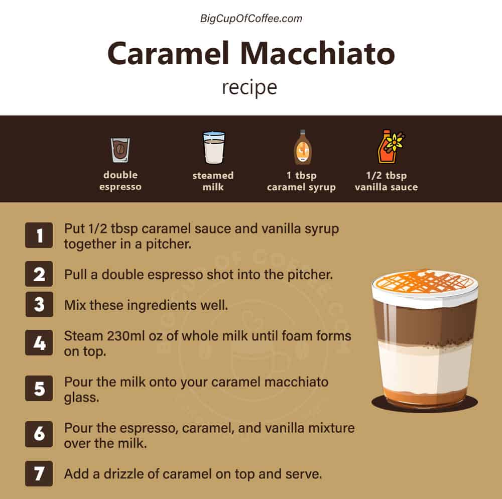 Caramel Macchiato Recipe How To Make This Irresistible Coffee Drink At