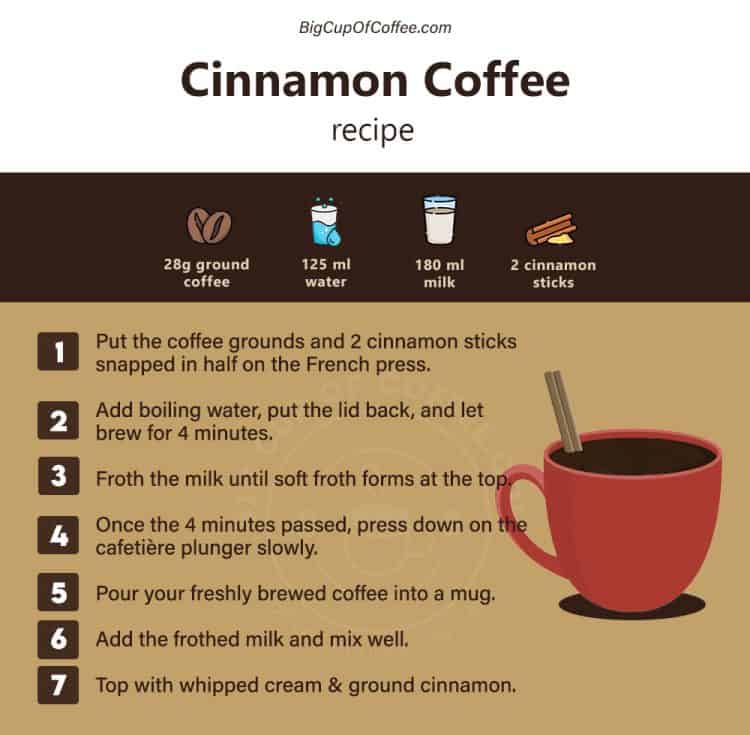 How To Make Cinnamon Coffee The Right Way
