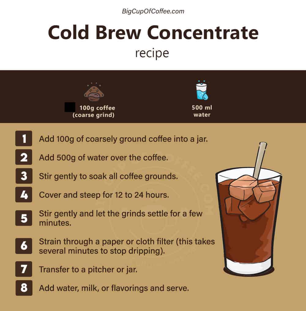 Cold Brew Recipe2