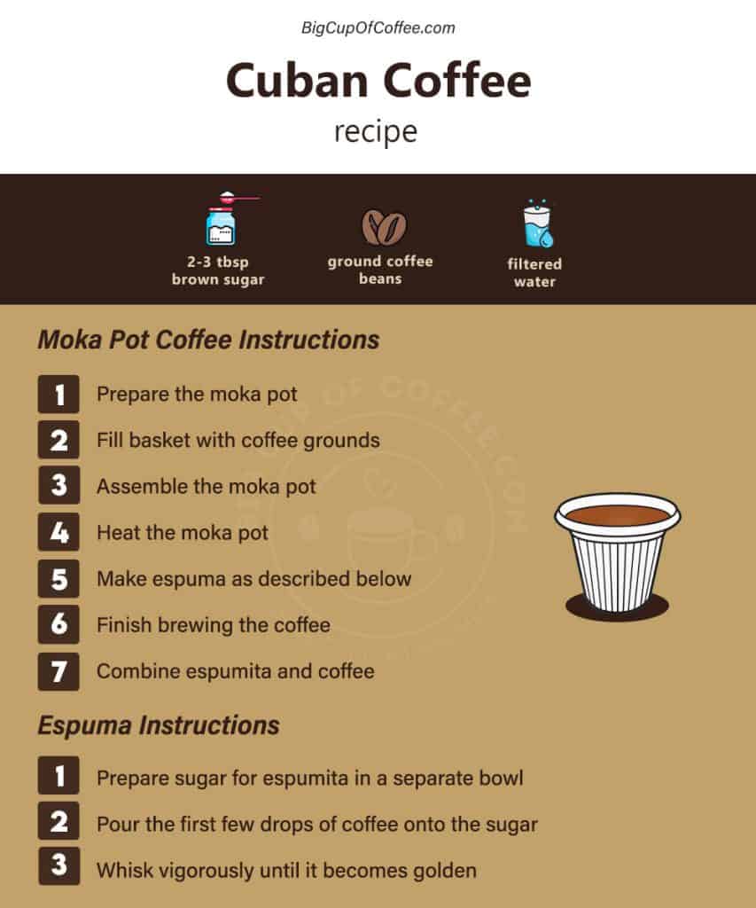 Cuban Coffee Recipe 2