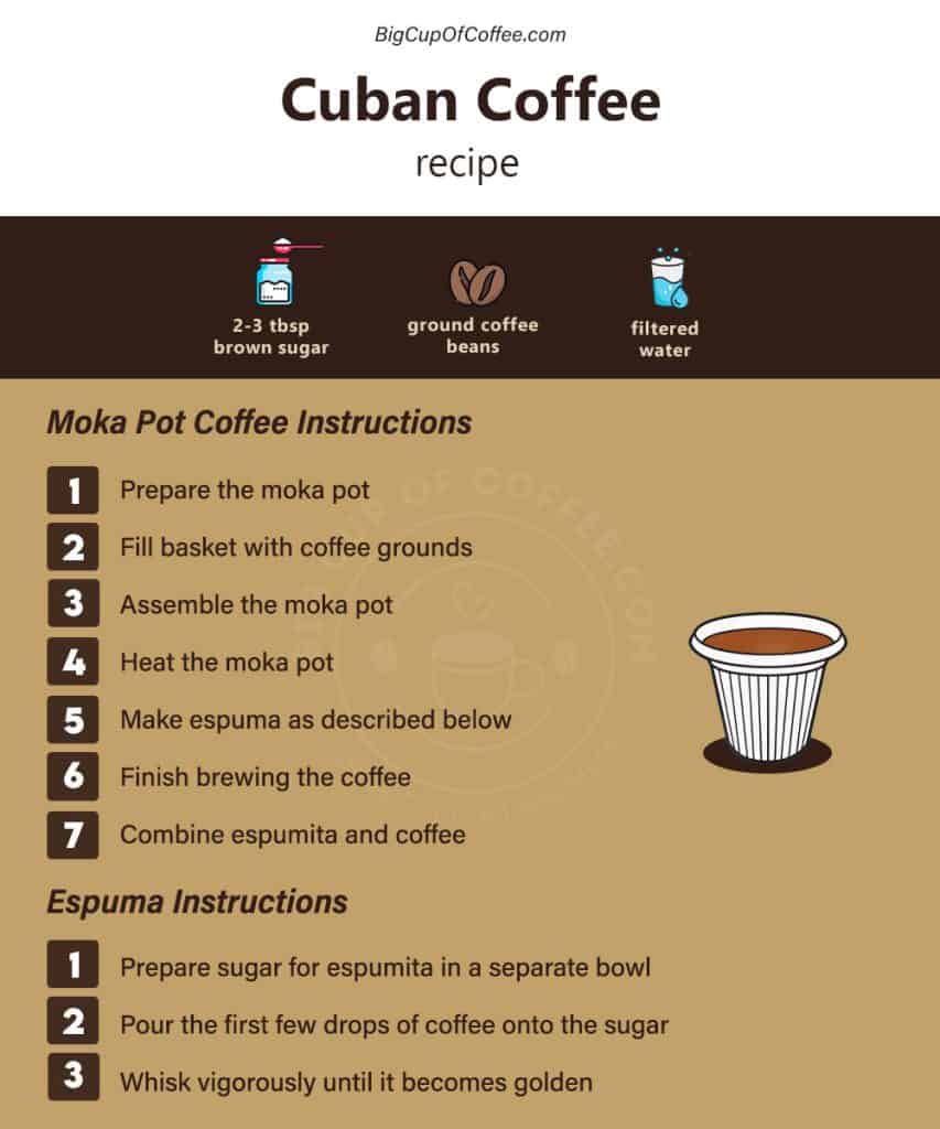 Cuban Coffee (Café Cubano) - Savor the Flavour