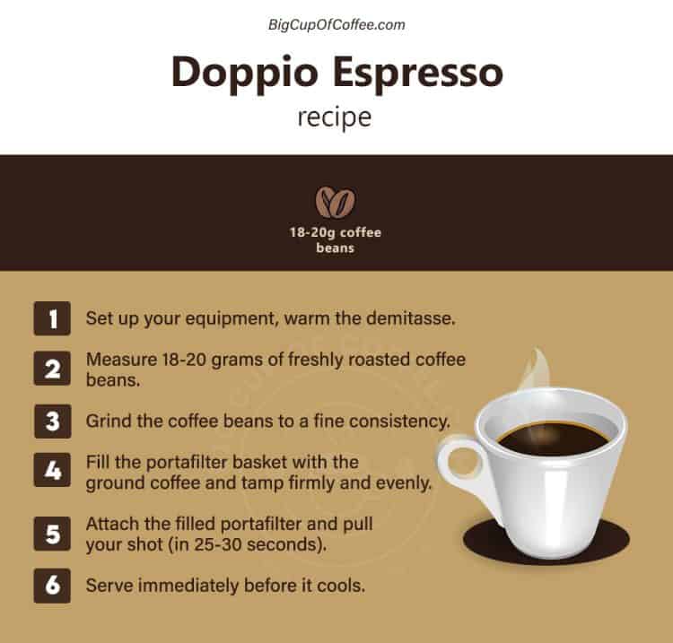 How To Make Doppio (aka DoubleShot) Espresso Like A Pro
