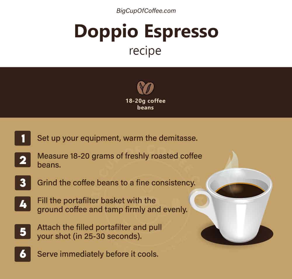 Doppio Espresso Recipe