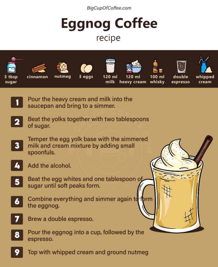 Eggnog Coffee Recipe