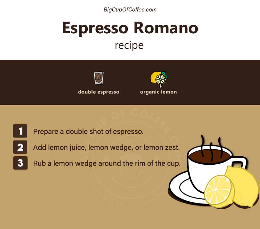 Espresso Romano Recipe