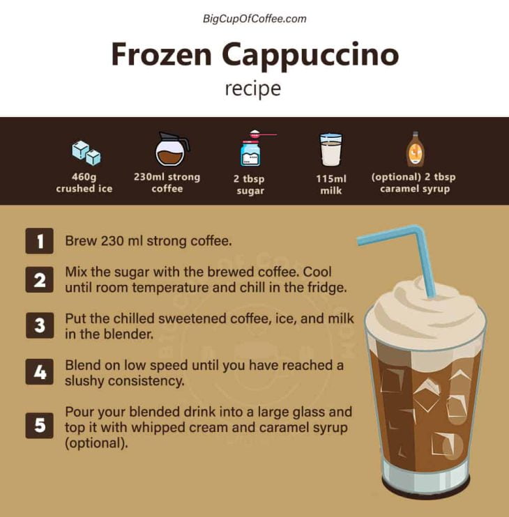 How To Make A Frozen Cappuccino - The Best Recipe For Your Blended Iced ...