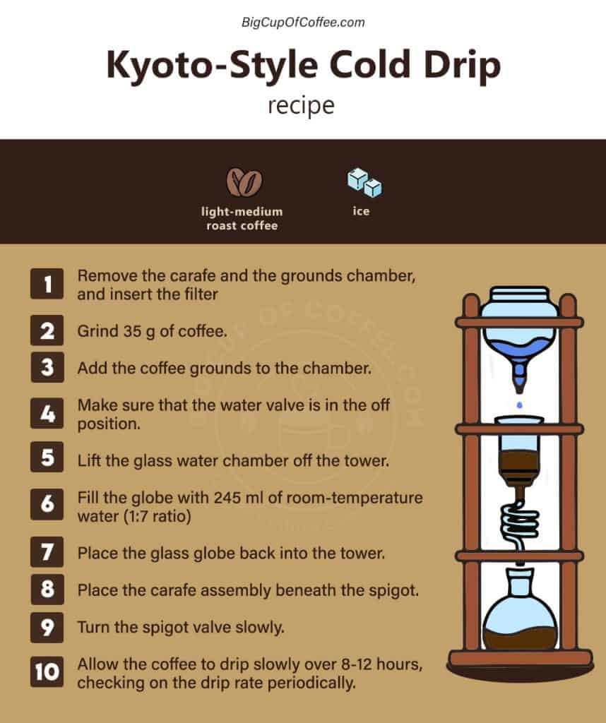 Kyoto Style Cold Drip Recipe