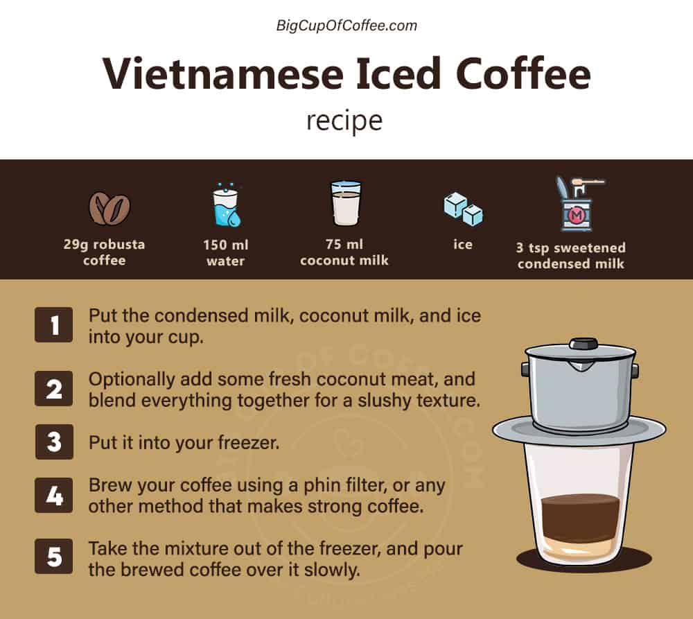 Vietnamese Iced Coffee Recipe