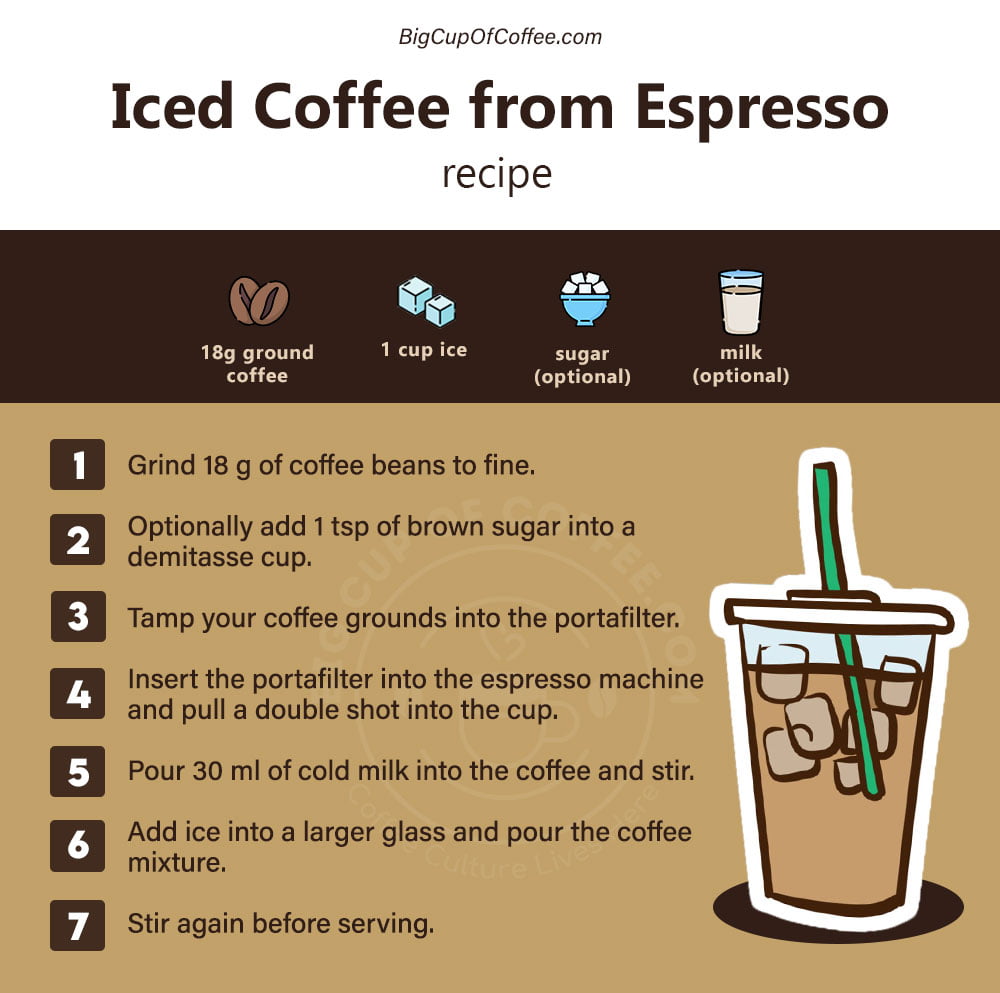 Iced Coffee Espresso Recipe
