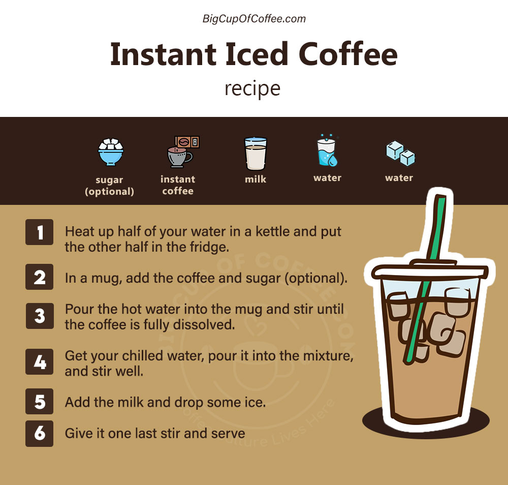 Instant Iced Coffee Recipe Card
