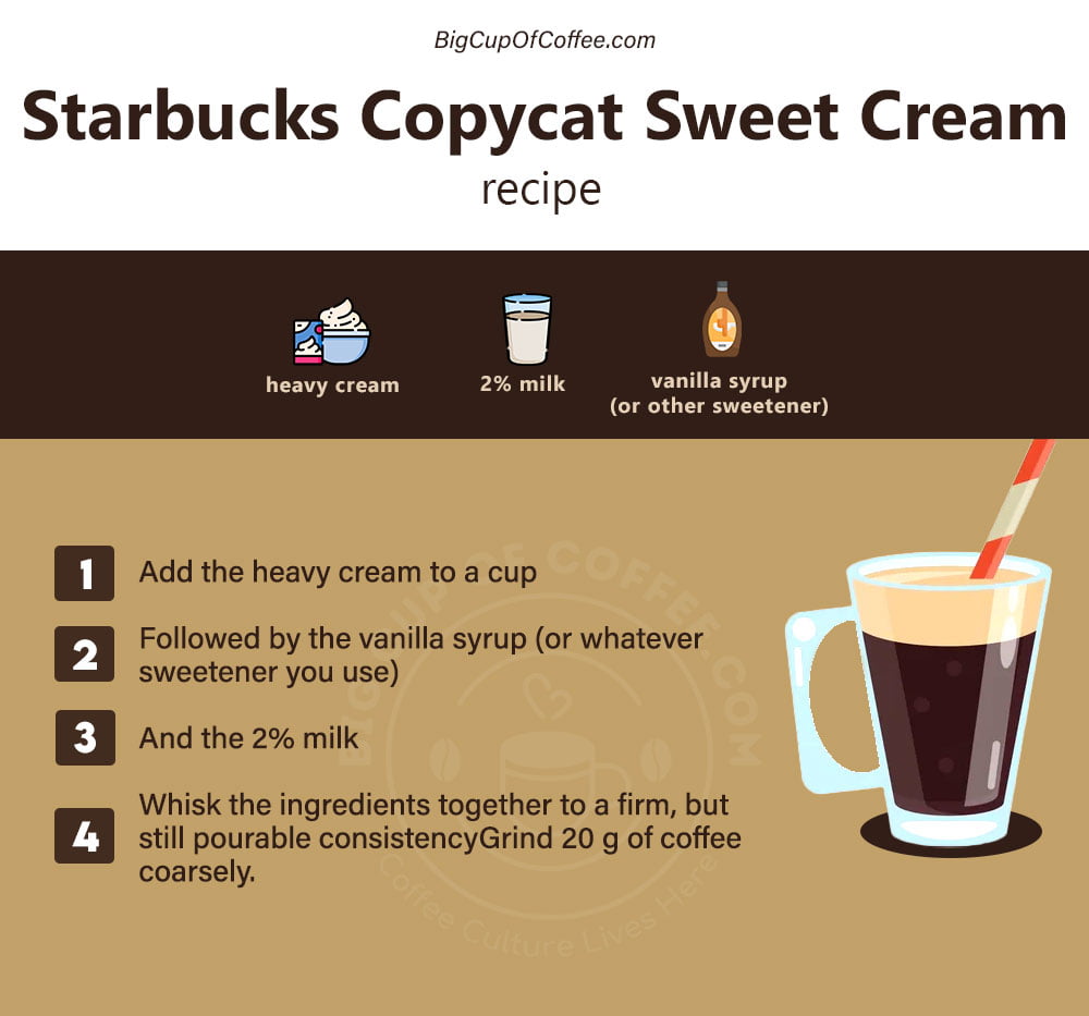 Starbucks Sweet Cream Recipe Card