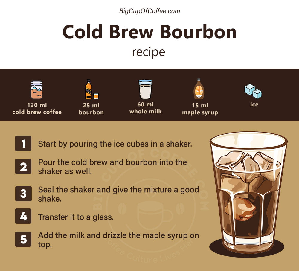 Cold Brew Bourbon Recipe Card