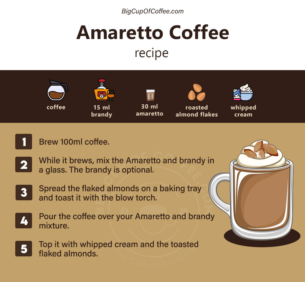 Amaretto Coffee Recipe Card