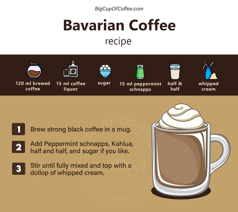 Bavarian Coffee Recipe Card