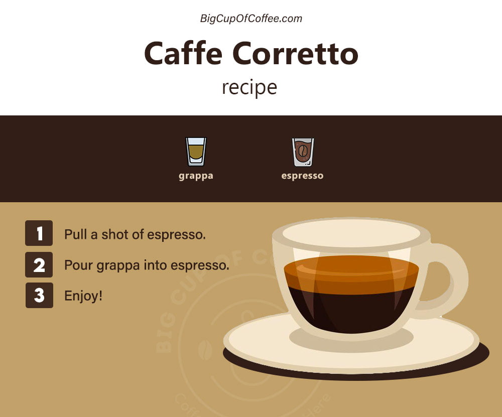 Caffe Corretto Recipe Card