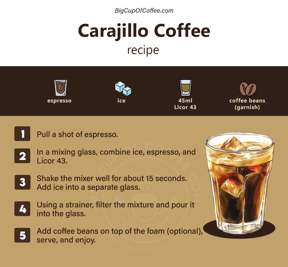 Carajillo Recipe Card