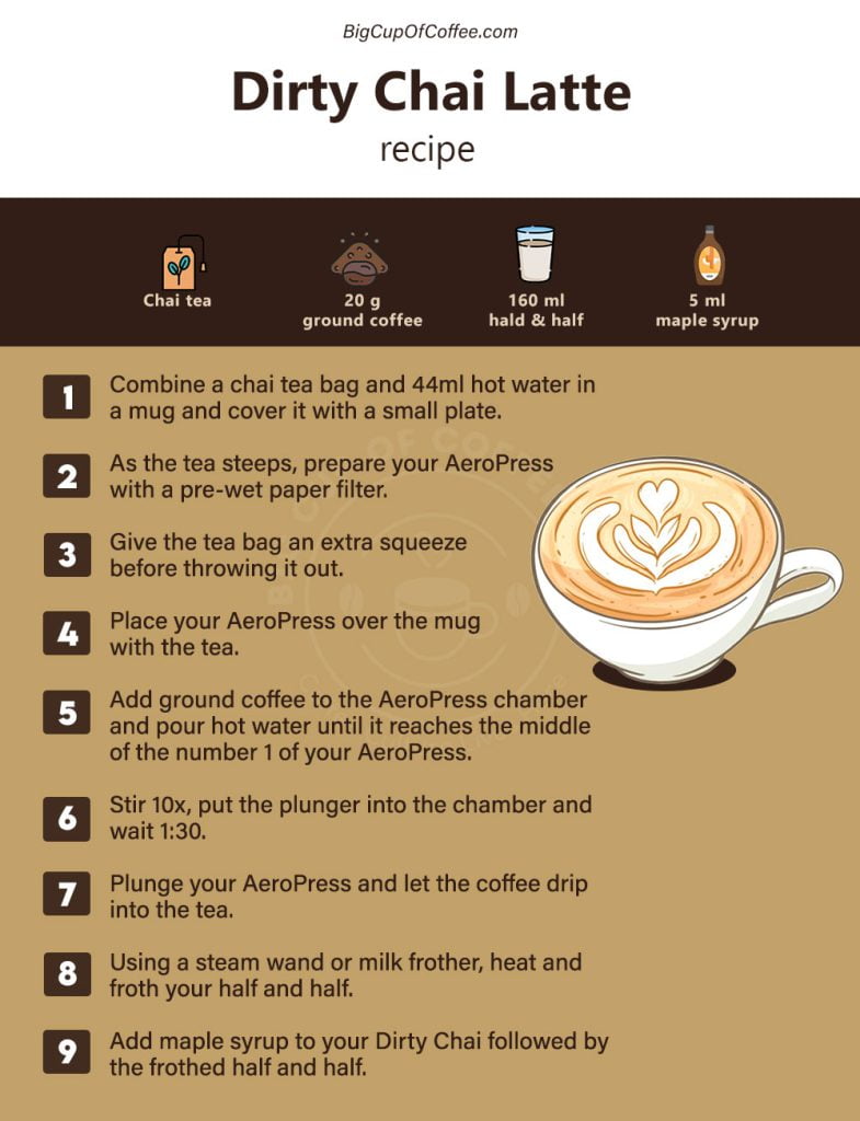 Dirty Chai Latte Recipe Card
