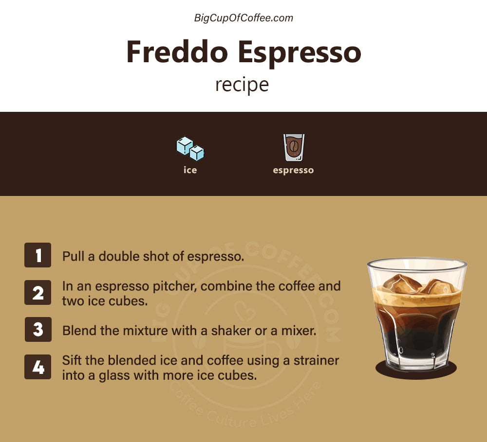 Freddo Espresso Recipe Card
