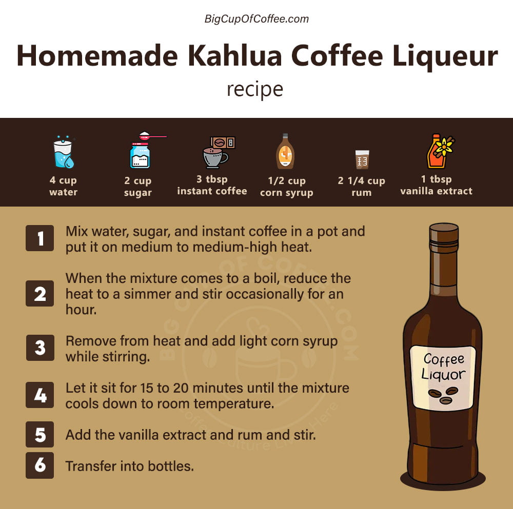 Homemade Cofee.liqueur Recipe Card