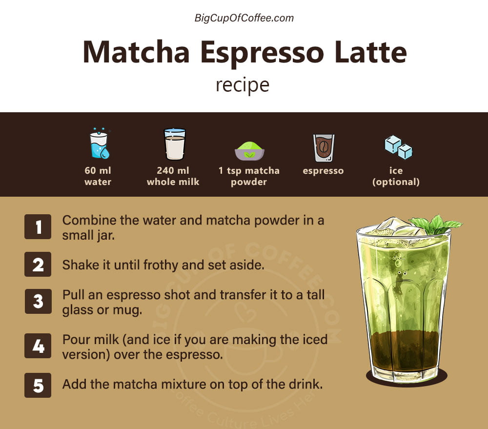 Matcha Espresso Latte Recipe Card 2